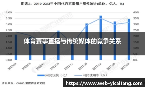 体育赛事直播与传统媒体的竞争关系