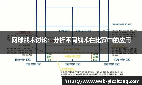 网球战术讨论：分析不同战术在比赛中的应用