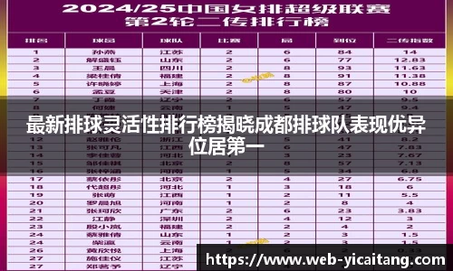 最新排球灵活性排行榜揭晓成都排球队表现优异位居第一