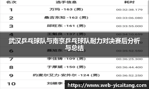 武汉乒乓球队与南京乒乓球队耐力对决赛后分析与总结